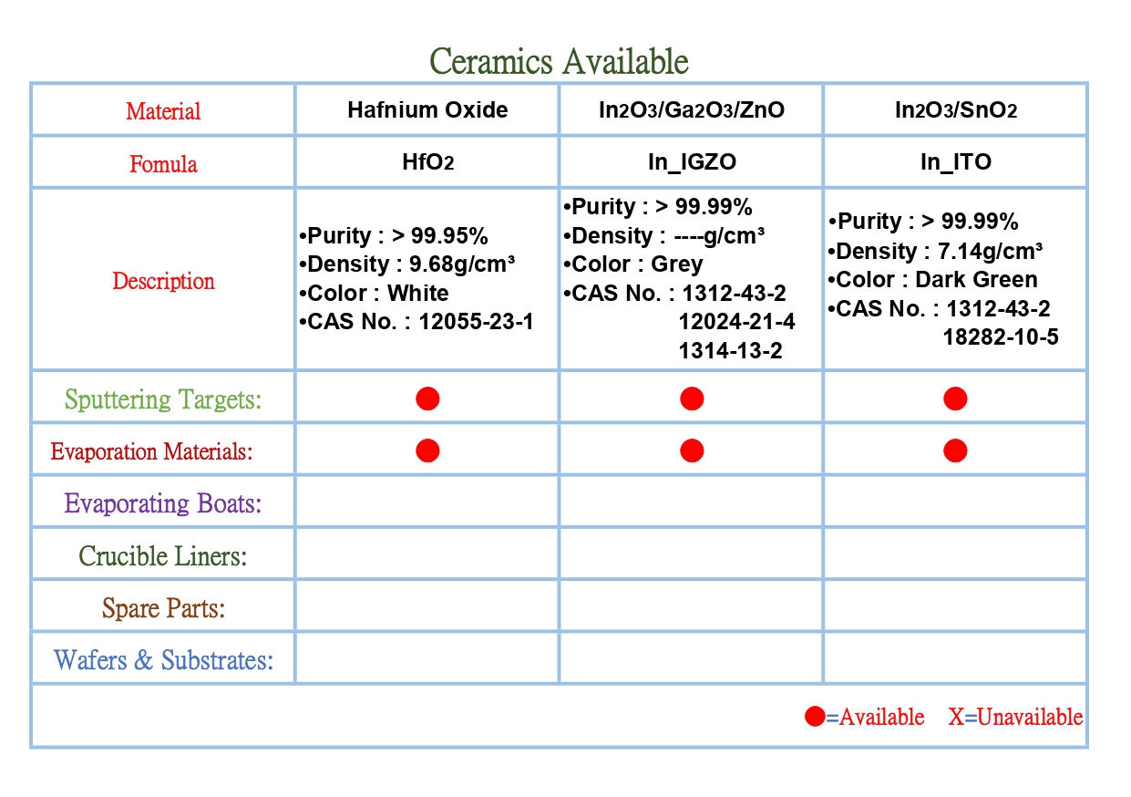 HfO2