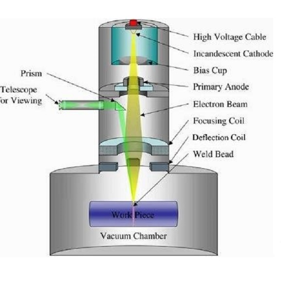 ebeam1