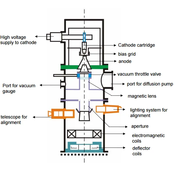 ebeam2